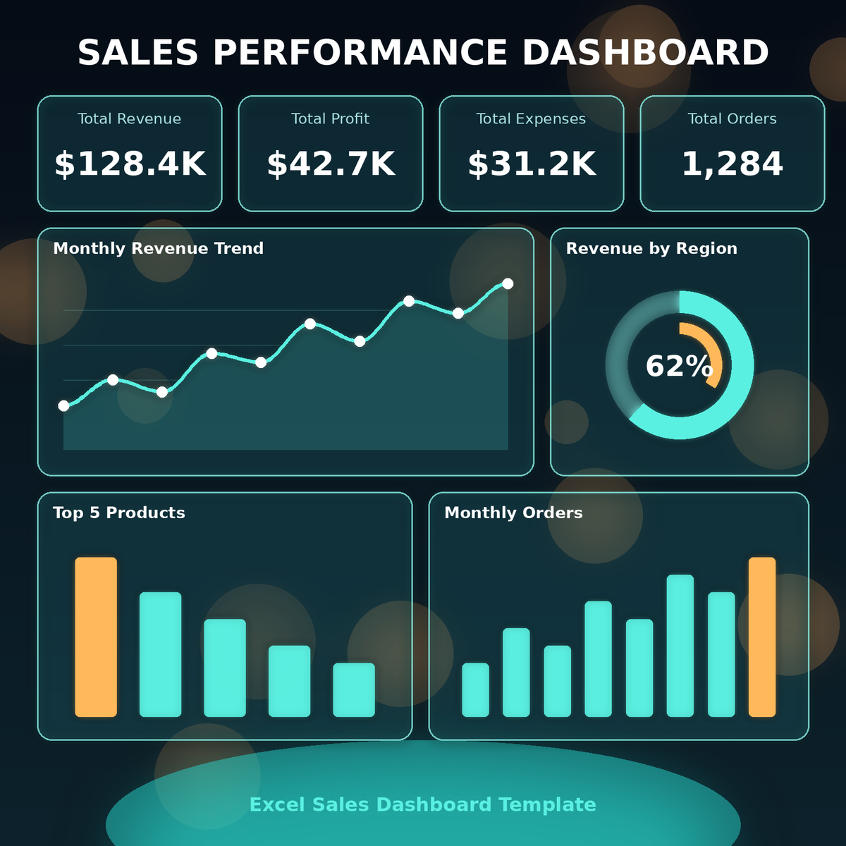 A promotional graphic for an Excel sales dashboard template.NOT REAL PRODUCT 